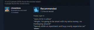 Illustration for article titled Grand Theft Auto V, As Told By Steam Reviews
